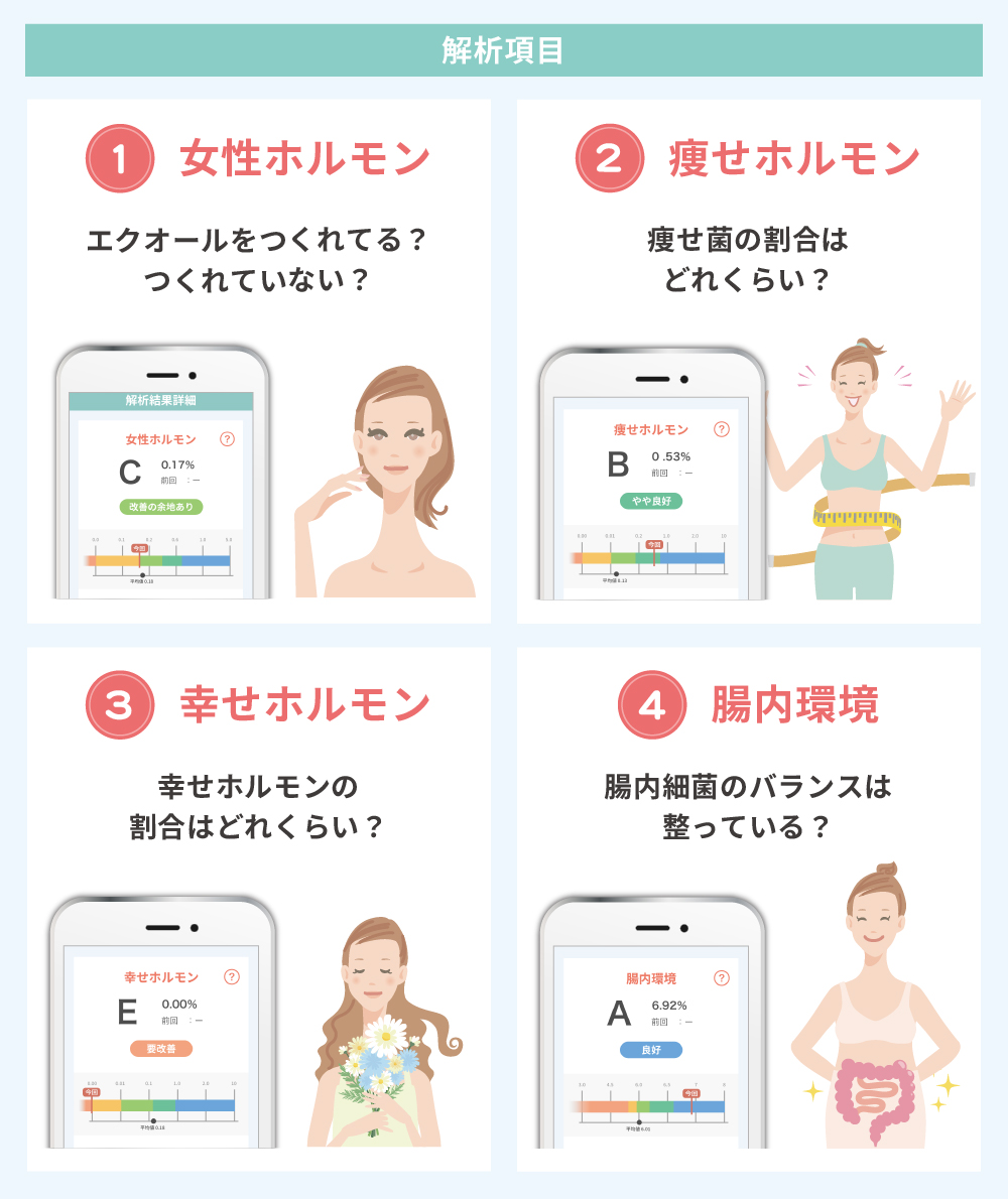 今こそ腸活！予想を大きく上回る反響の腸内フローラ検査キット【腸内